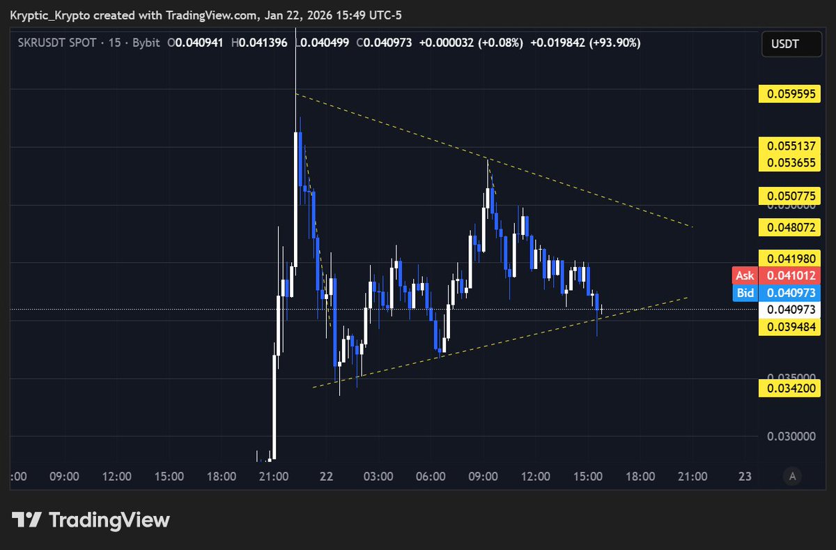 $SKR setting up a triangle