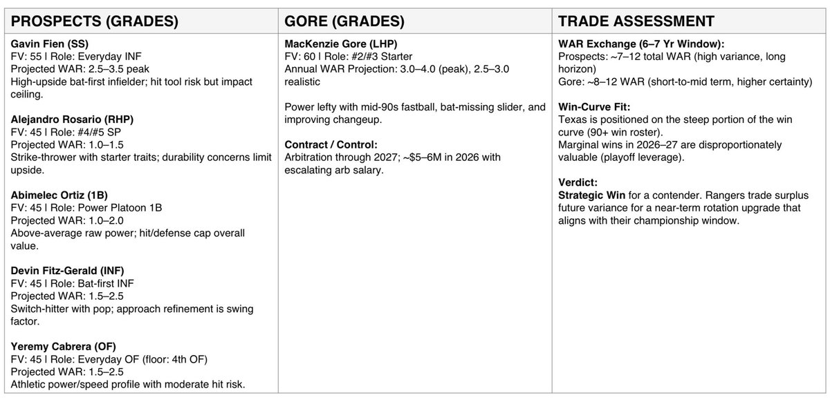Travis M. Smith tweet media