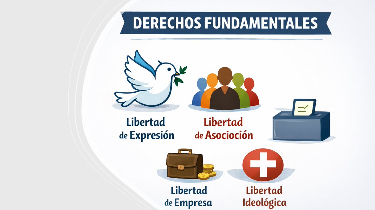 📅 23 de enero | Día Mundial de la Libertad
Hoy recordamos algo que a veces damos por hecho, pero que nunca está garantizado: la libertad

▪ ¿Por qué es tan importante?
La libertad permite pensar, expresarse, emprender, informarse y decidir sin miedo.
Es la base de la dignidad