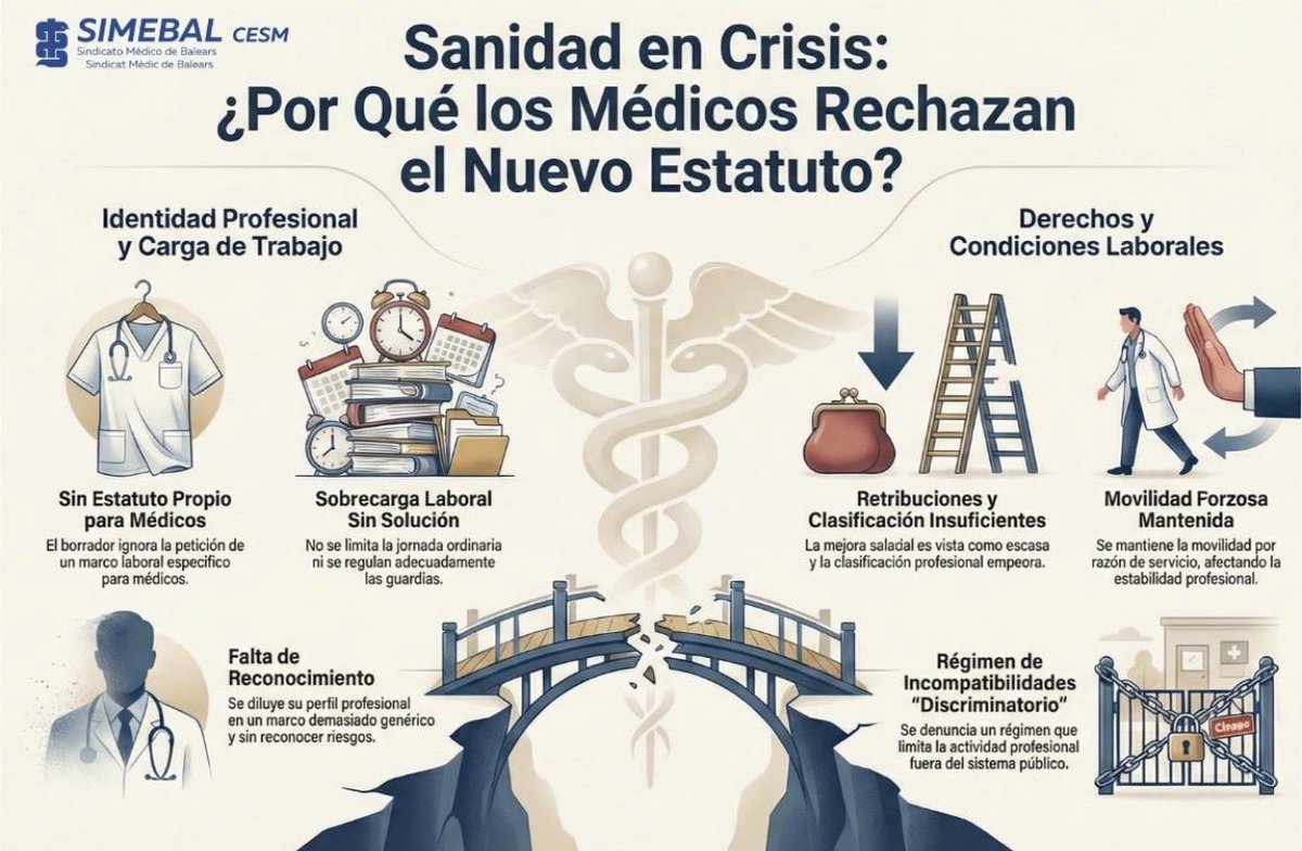 No es por capricho ni por elitismo 
Es porque los médicos si QUEREMOS Y DEFENDEMOS LA  SANIDAD PÚBLICA y damos la cara para que perdure pese a nuestros políticos 

<a href="/DrMiguelLazaro/">Miguel Lázaro</a> <a href="/Estatuto_Medico/">ESTATUTO MEDICO YA</a> <a href="/vicentematas/">Vicente Matas</a> <a href="/frelimpio/">Federico Relimpio</a> <a href="/Sanidadtodoa100/">Sanidad "Todo a Cien"</a> <a href="/OMC_Esp/">Organización Médica Colegial de España</a> <a href="/smandaluz/">Sindicato Médico Andaluz</a> <a href="/SheilajustoS/">sheilajusto</a>