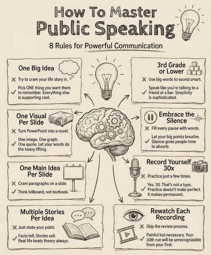 How To Master Public Speaking