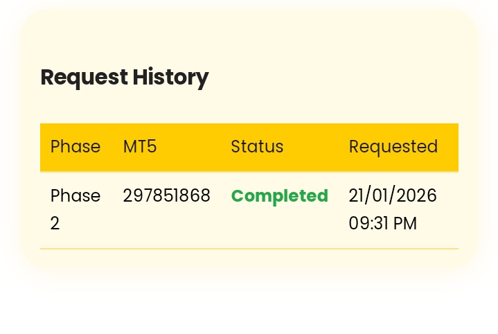 futurefx0's tweet image. I bought this  NairaTrader prop firm 11 of January I was able to pass phase 1. now in phase 2