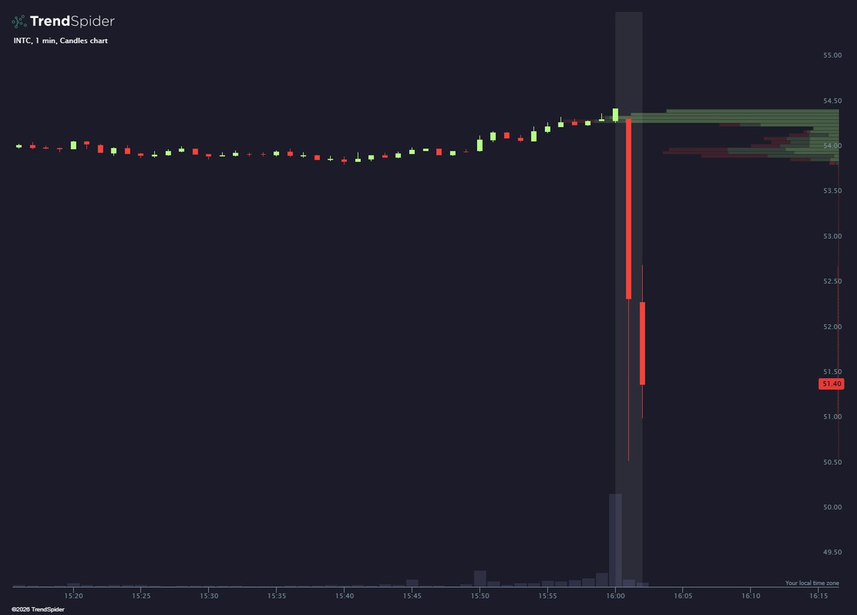TrendSpider tweet media