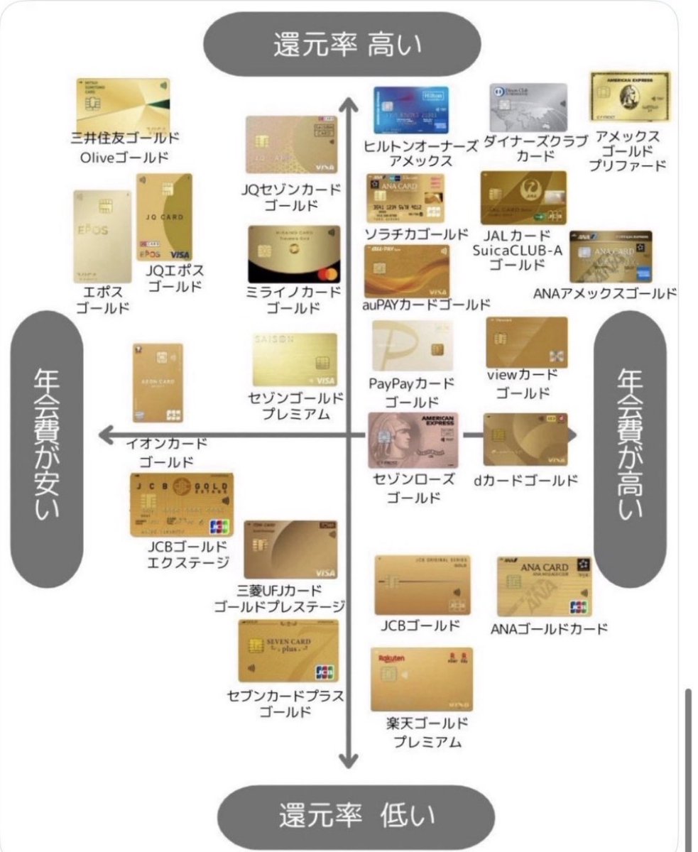 たけい🇺🇸社会投資家 tweet media