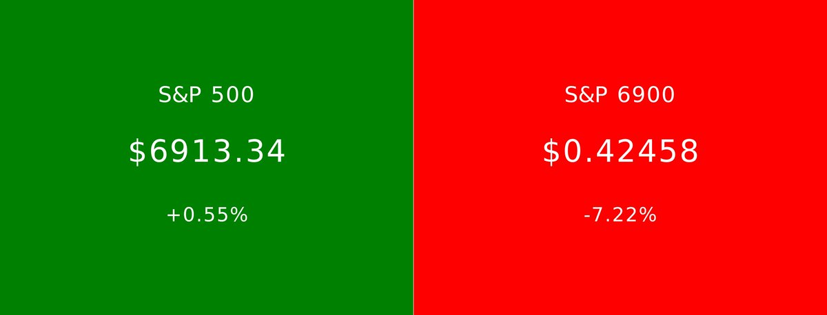 S&P 500 vs S&P 6900 tweet media