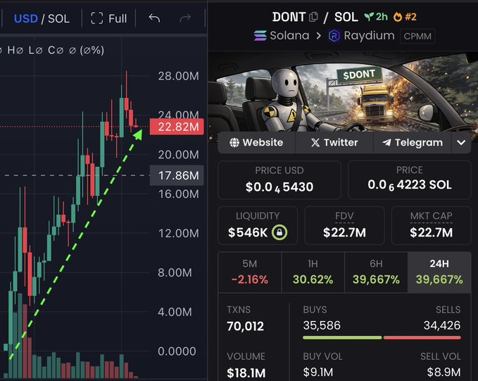 povEVM's tweet image. 🔎 Check Your $DONT Eligibility — Quick &amp;amp; Easy!
Curious what reward tier you qualify for? Here’s how:
1️⃣ Visit → me.godont.lol
2️⃣ Connect wallet
3️⃣ View eligibility
4️⃣ Confirm registration
Eligible allocations will be claimable at TGE — secure your spot now!
#DONT