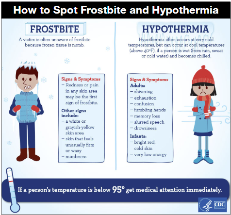NWSChicago's tweet photo. When extreme temperatures are forecast, it is recommended to minimize the amount of time spent outdoors. If you head outdoors, be sure to dress in layers and try to cover as much skin as possible to protect from the conditions. #ILwx #INwx https://t.co/LaEusjmpsP