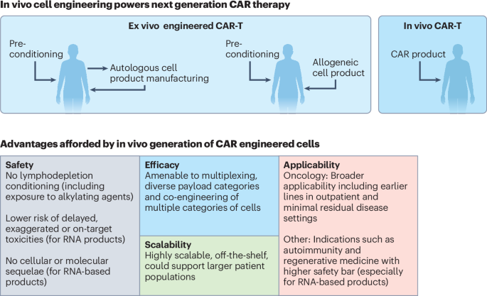 Nature Biotechnology tweet media