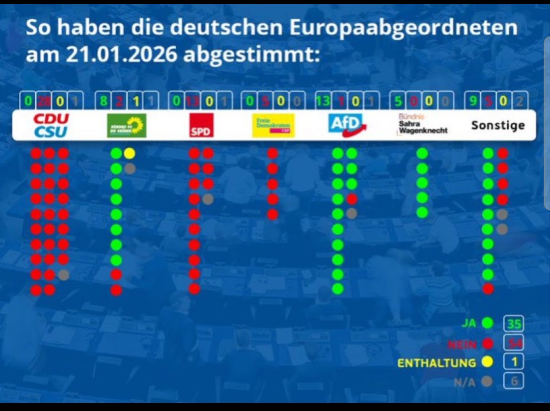 <a href="/wenig_worte/">wenig Worte</a> <a href="/GloriaHof/">Gloria Hof</a> Doch, das sind die Abgeordneten, die in Deutschland gewählt wurden.