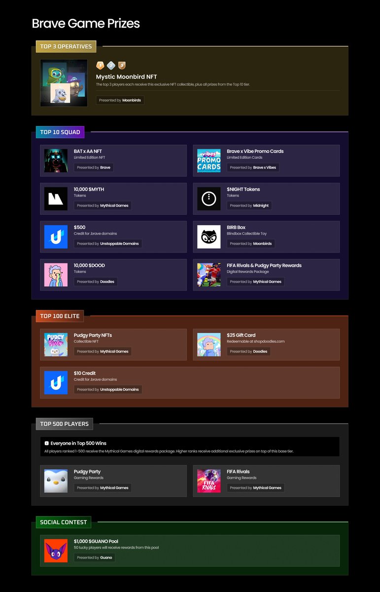 Basic Attention Token (BAT) (@AttentionToken) / Posts / X