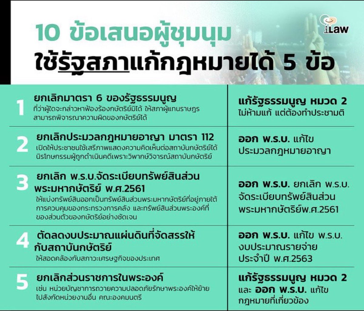 <a href="/ThaiLand_DK/">🇹🇭 'しひみら れづ のつも' 🇹🇭</a> คนเขาสนใจการแก้หมวด 1-2 ใน “สาระ” ไม่ใช่เรื่องยิบย่อย เช่นรวบคำไม่รวบคำ หรือ เปลี่ยนตัวเลขมาตรา