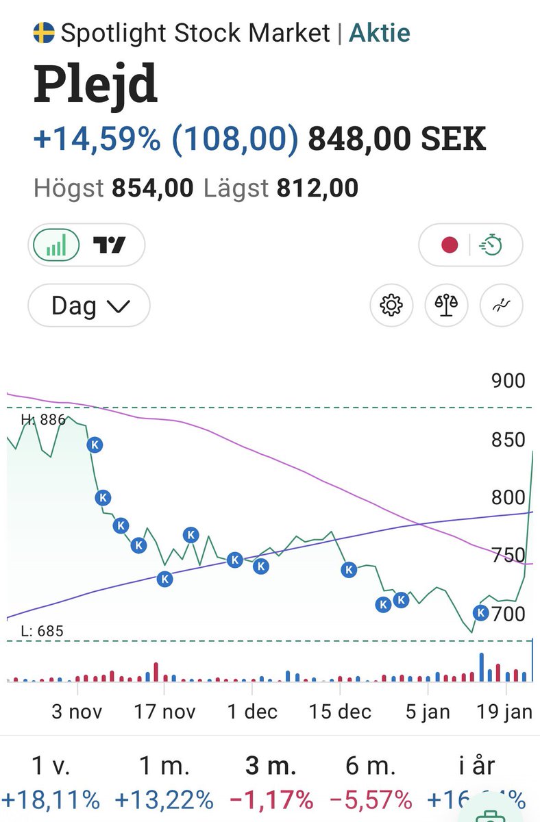 Tekniknisse tweet media