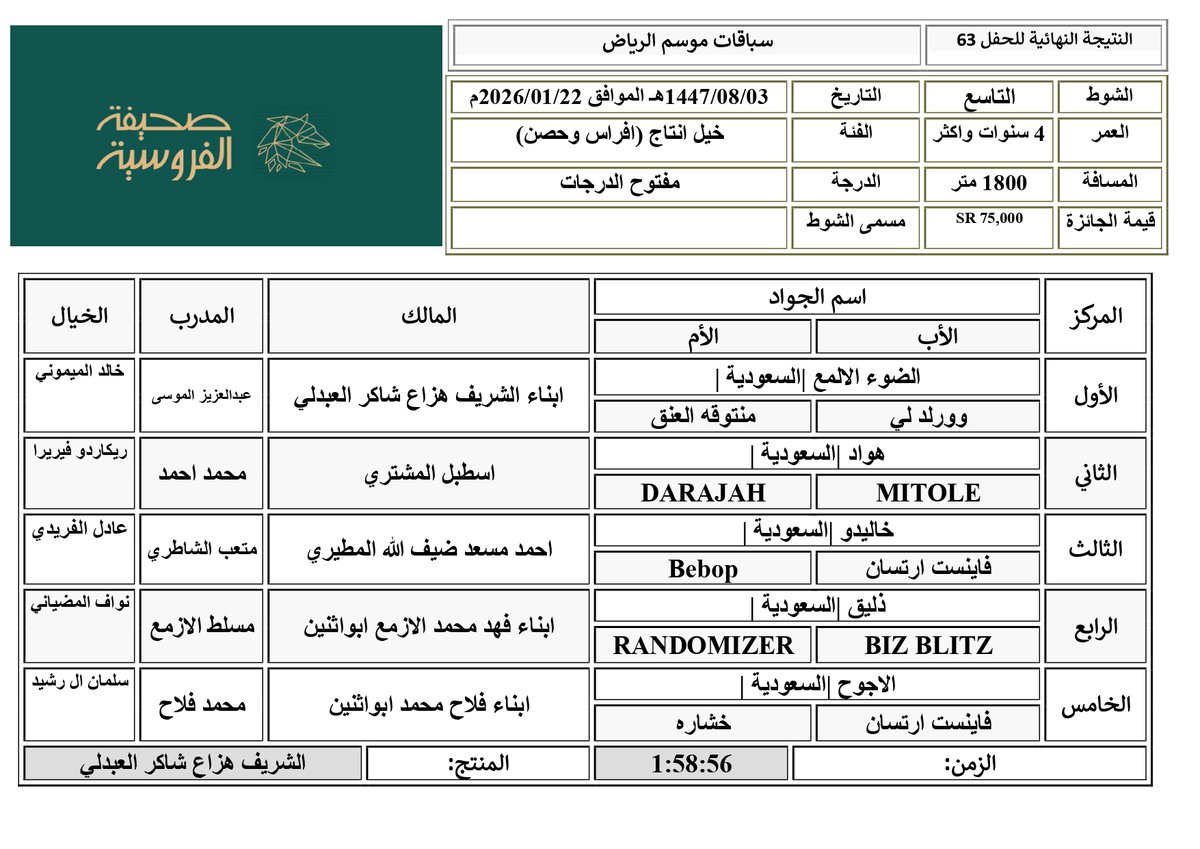 صحيفة الفروسية tweet media