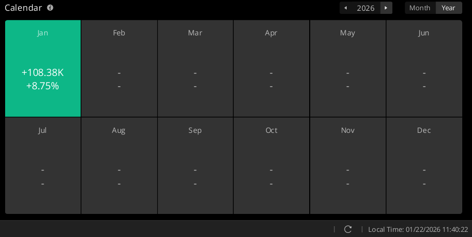 tradernickfx's tweet photo. I'm having the best trading month of my career this month (in $ amount).  

- NZDUSD closed out for 155+ pips
- Russell2000 trade is floating almost +9R
- Gold trade is floating almost +7R
- JP225 / Nikkei trade is starting off strong

But, I wanted to leave a bit of a note with this. I am experiencing a very strong winning streak - it feels like every trade I take is a winner right now... 

BUT there will be a time in the future where I feel the exact opposite. There will be and have been times where everything I touch stops out / goes the wrong way.

Every strategy has win streaks and lose streaks.

Nothing is invincible. 

In moments like these, it is important not to let it get to your head, and to continue trading with the expectation that a normal drawdown/losing streak is always around the corner. 

It's not about this trade or the next, it's about the next 1000 trades that matter most. 

Trade small, stick to the plan, and compound over years - don't obsess over short term win/loss streaks.