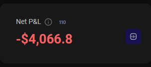 gerti_trader's tweet photo. This is officially my first losing month in 2 years of being a full-time trader.

A very humbling experience, but as always, I’m keeping it fully transparent.

We still have another week that could turn things around, but this is the first time I’m seeing myself struggle this much.

This are 20 funded accounts, so -200$ on each account