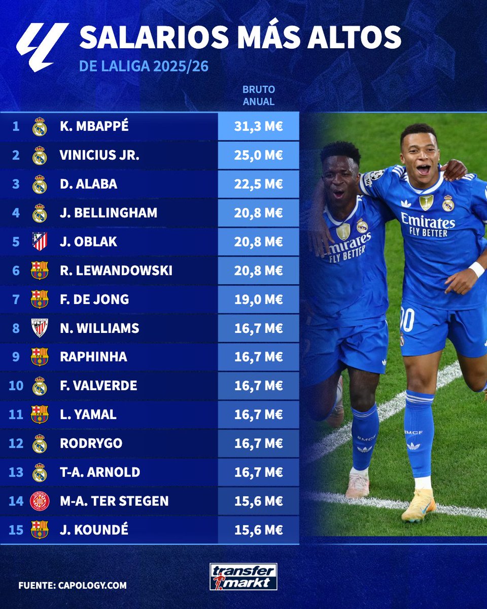 Transfermarkt.es tweet media