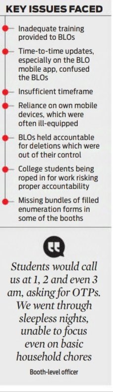 SAPRAVEENA1's tweet image. Ongoing #SIR process has led to continued work pressure, especially for #Boothlevelofficers, as many underqualified, &amp;amp; untrained persons were roped in as #BLOs to meet deadlines. College students were also brought in for 1K/day, risking proper accountability. @xpresstn @ECISVEEP