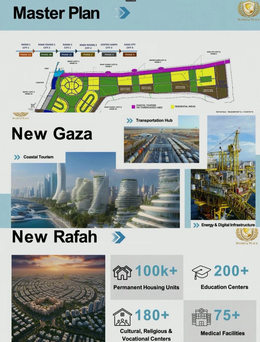 bassem_youssef9's tweet image. They will let people die in Gaza under harsh living conditions and a blockade on food and medicine, then force the remaining survivors to leave their land in exchange for money from investors.