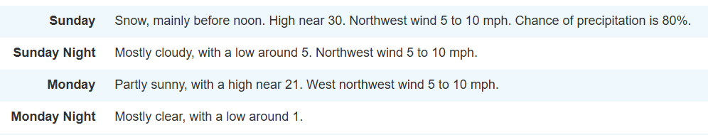 WilsonSevereWX's tweet photo. Lets not forget the secondary and maybe as important part of whatever falls from the sky. #VERYCOLD https://t.co/cM4o8tEYUX