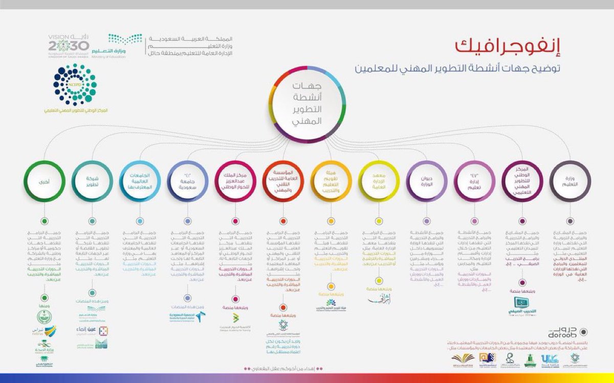 عبدالرحمن الشهري tweet media