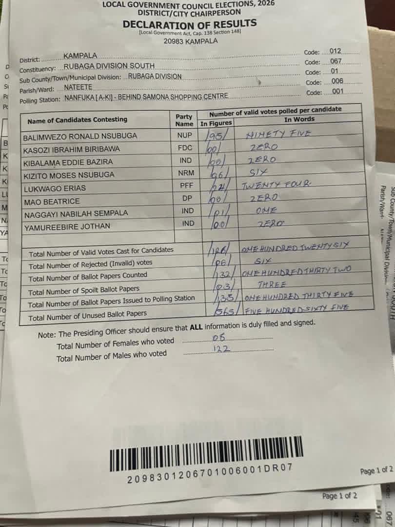 DrMorgans01's tweet image. Someone should have told Lukwago to retreat.

It's not going well for him.