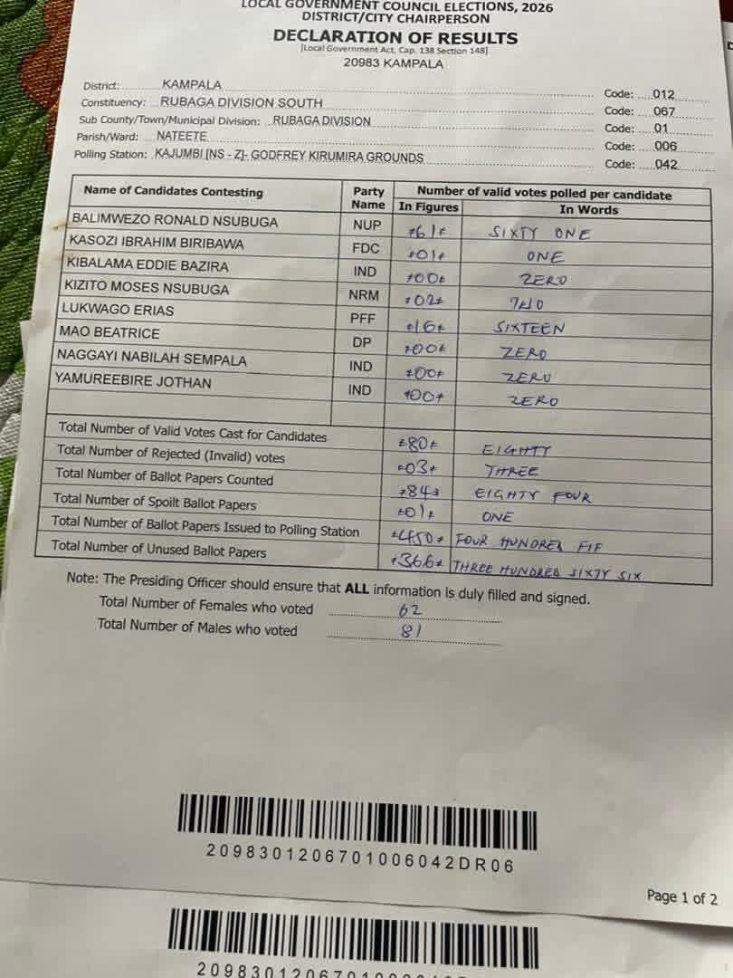 DrMorgans01's tweet image. Someone should have told Lukwago to retreat.

It's not going well for him.