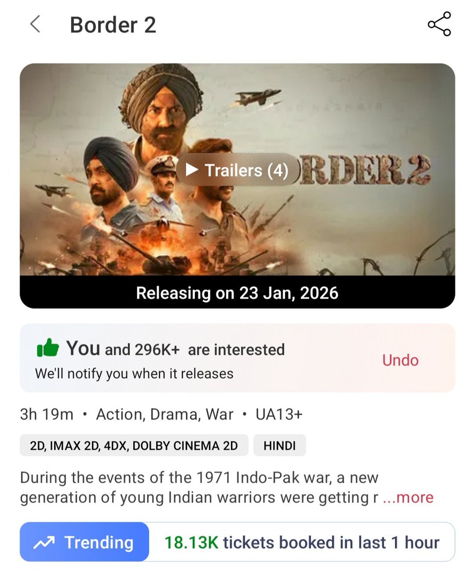 DeolUniverse's tweet photo. The War Is On 

Bms tending #Border2 
Excellent pickup 👌🔥

#SunnyDeol #VarunDhawan #AhanShetty #DiljitDosanjh https://t.co/jFPmVJjXRZ