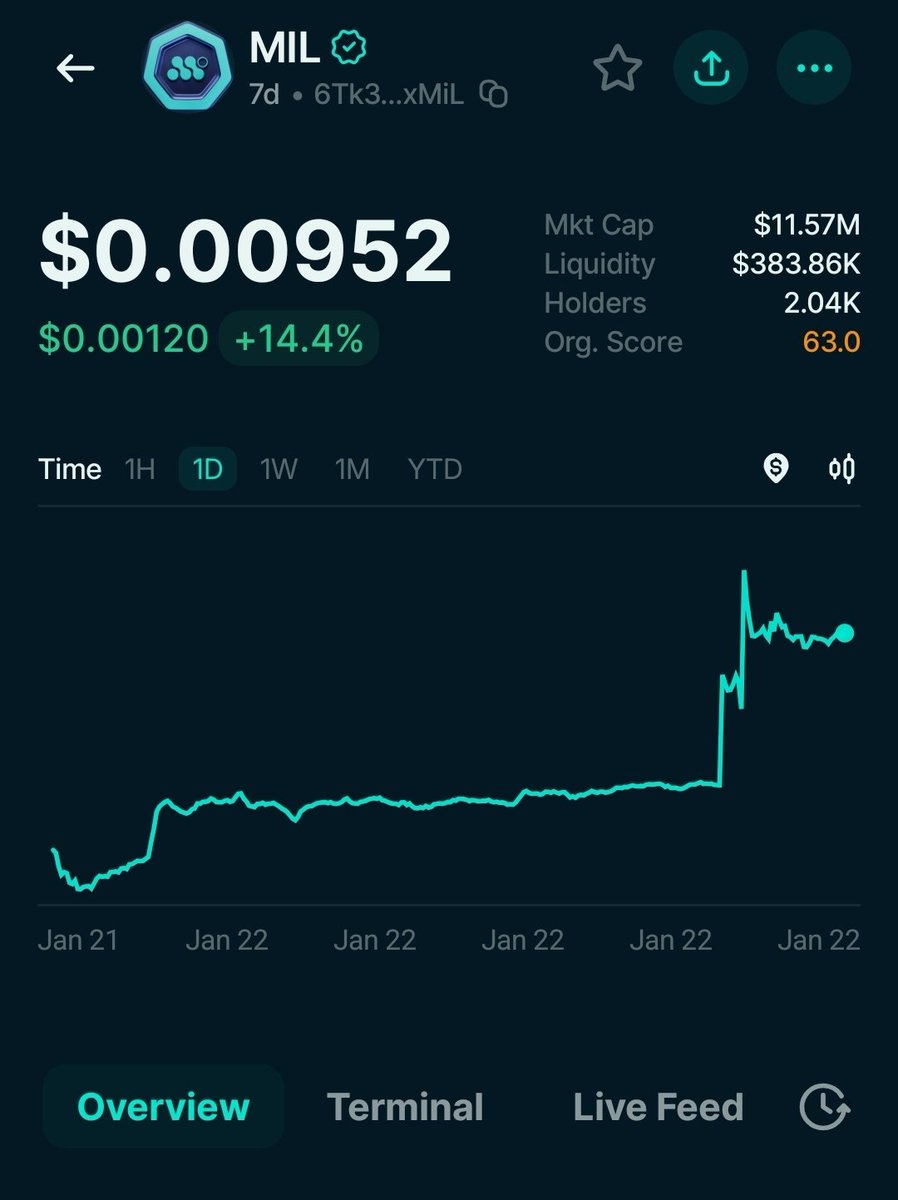 Ak47♛ (@HolaItsAk47) / Posts / X