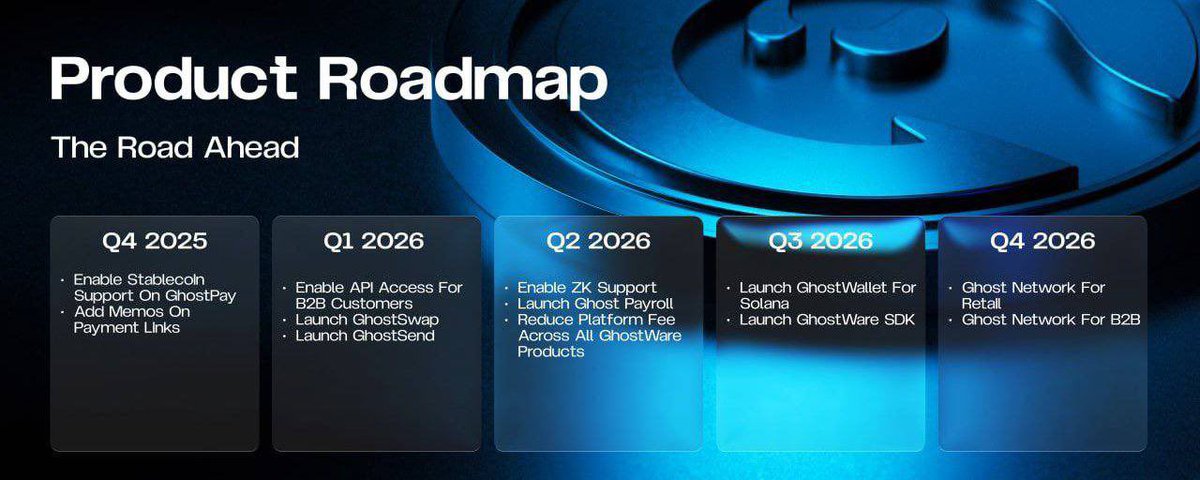 WhaleInsider's tweet image. JUST IN: $GHOST team announces privacy roadmap for 2026, striving to be the privacy layer of Solana.