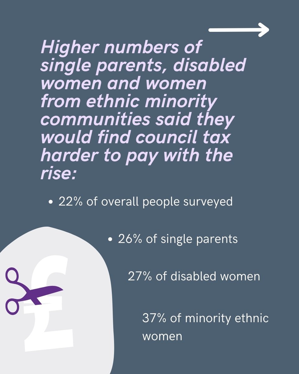Scottish Women's Budget Group tweet media