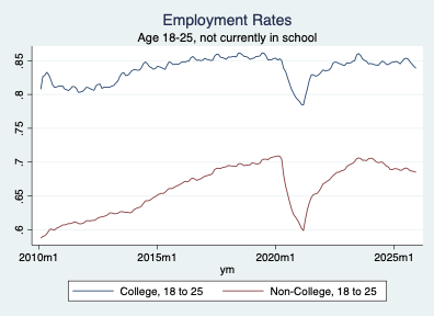 Adam Ozimek tweet media