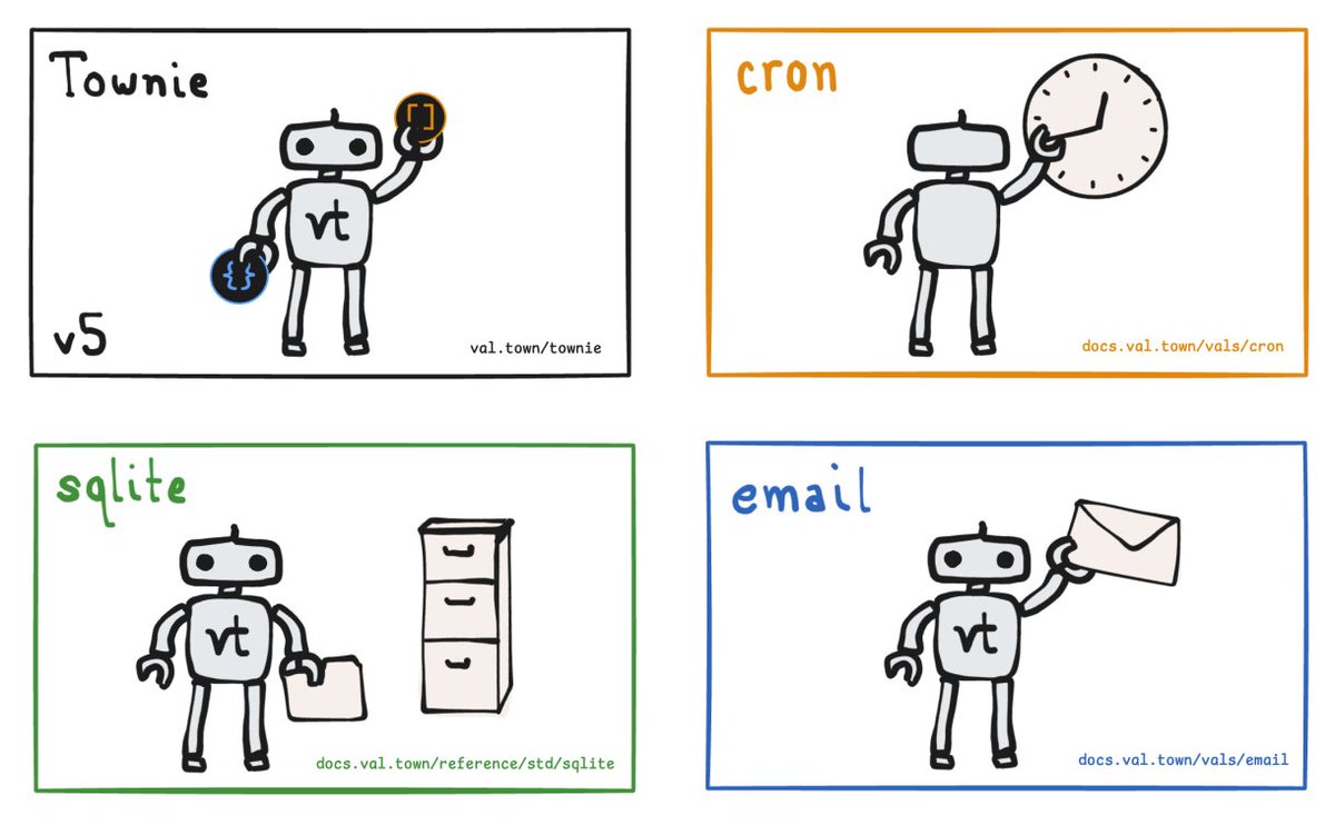 Steve Krouse tweet media