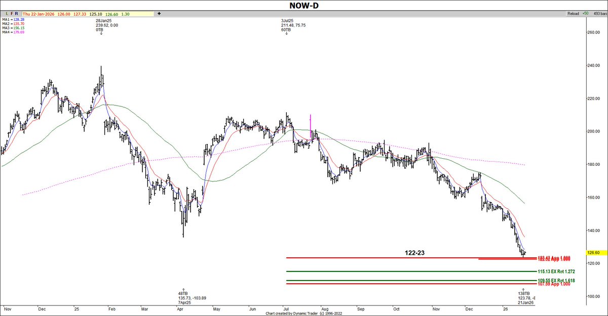 Fibonacci Princess aka Trader Tammy tweet media