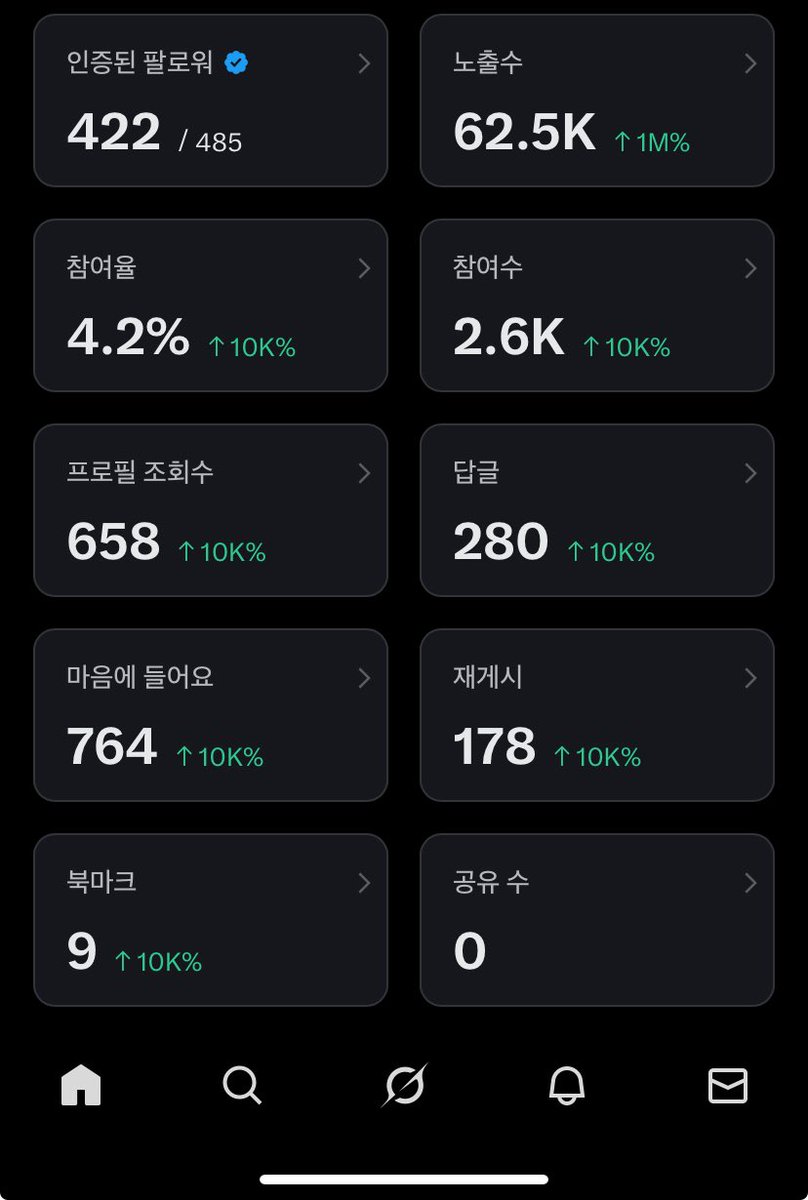 skoshi2033's tweet image. 안녕하세요 선생님덜 
시작한지 4일된 삐약이입니다 🐥💕
팔로워 500까지 조금 남았는데 조금만 도와주실 수 있으실까요? 🥹 

맞팔은 당연히 갑니다 
알티&amp;amp;하트는 항상 밴 걸리기 직전까지 하고 있습니다 🫡(제로밴 2번, 스팸 라벨 경험 유..) 

잘 부탁드립니다