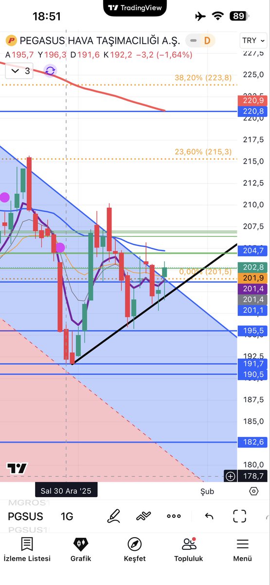 #pgsus <a href="/borsa_avcisii/">Özgür AKINCI (Borsa Avcısı)</a> ne oldu Paşinyan 😂