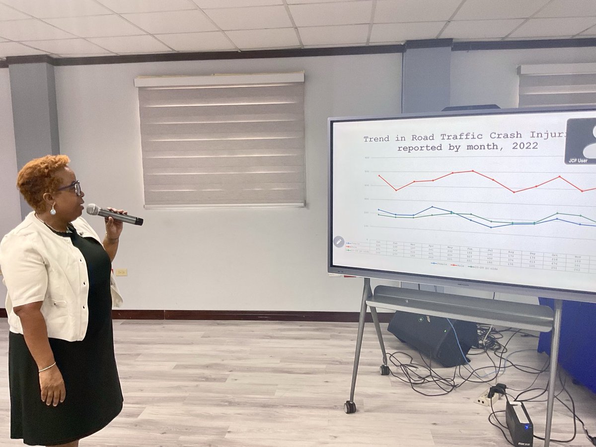 Only 20% of males and 18% females  who suffered injuries in 2024, were “buckled up”.  Dr. Tami Davidson presenting at a ⁦<a href="/NRSCJamaica/">NRSC</a>⁩ # RoadSafety Planning meeting at the #PoliceCommisioner’s office just now. ⁦<a href="/CVMTV/">CVM Television</a>⁩ ⁦<a href="/djmillerJA/">Dionne JacksonMiller</a>⁩ ⁦<a href="/JamaicaGleaner/">Jamaica Gleaner</a>⁩