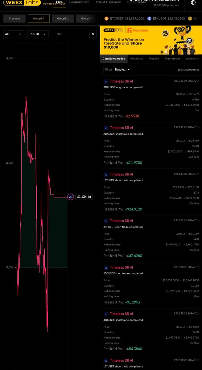 Green light! 🟢🚀 Ready for the AI Wars: Alpha Awakens.
Let’s see who wins the drop! 🎁
​<a href="/WEEX_Official/">WEEX</a> #WEEX #AIWars #Crypto