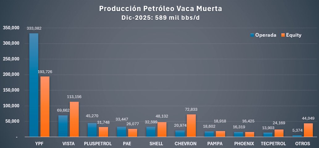 Argentina Oil & Gas tweet media