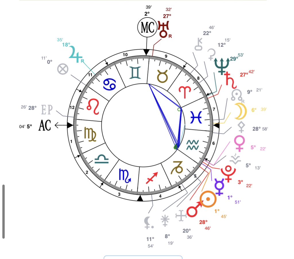 <a href="/Atlasofstarss/">♒️اورانوس🪐</a> سواال سااعى !!
بيكوون مناقشتهاا لدرااساات بصييف جااى هاالسنه
