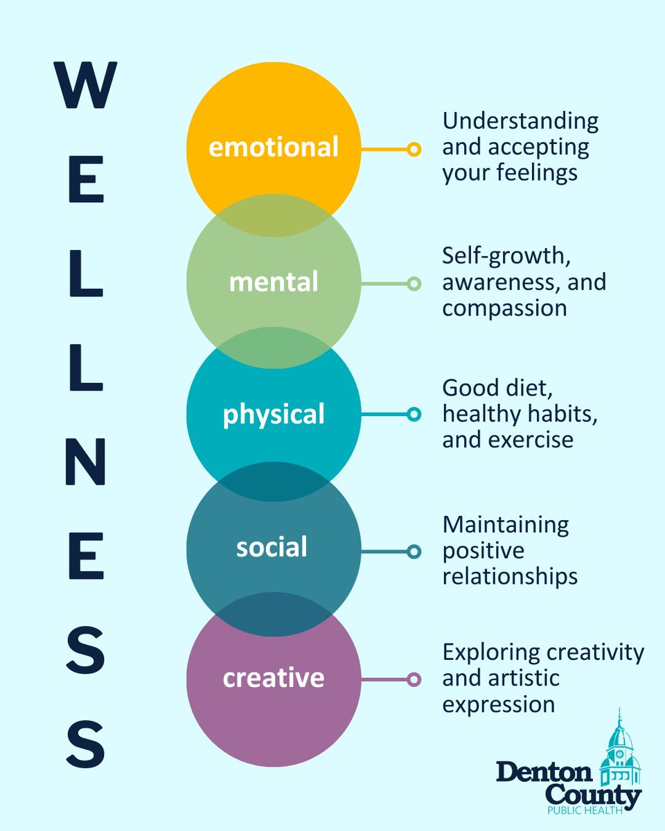 Denton County Public Health tweet media