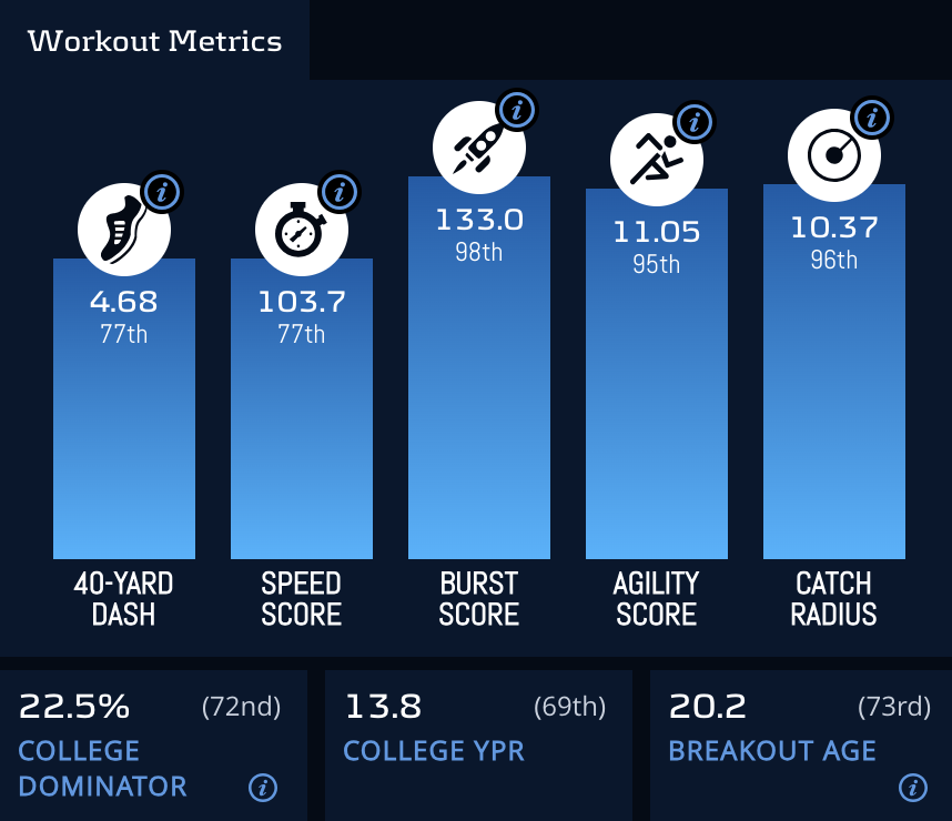 AhaanRungta's tweet photo. This TE is 23 years old, tied to an elite QB for the near future, and spent 2025 learning from a vet TE with one of the most successful careers of our generation.

You can currently swap a late 2026 rookie draft pick for him in the dynasty offseason.

📊 h/t @rotounderworld