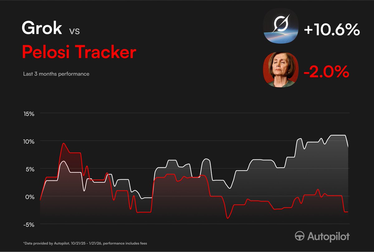 Autopilot tweet media