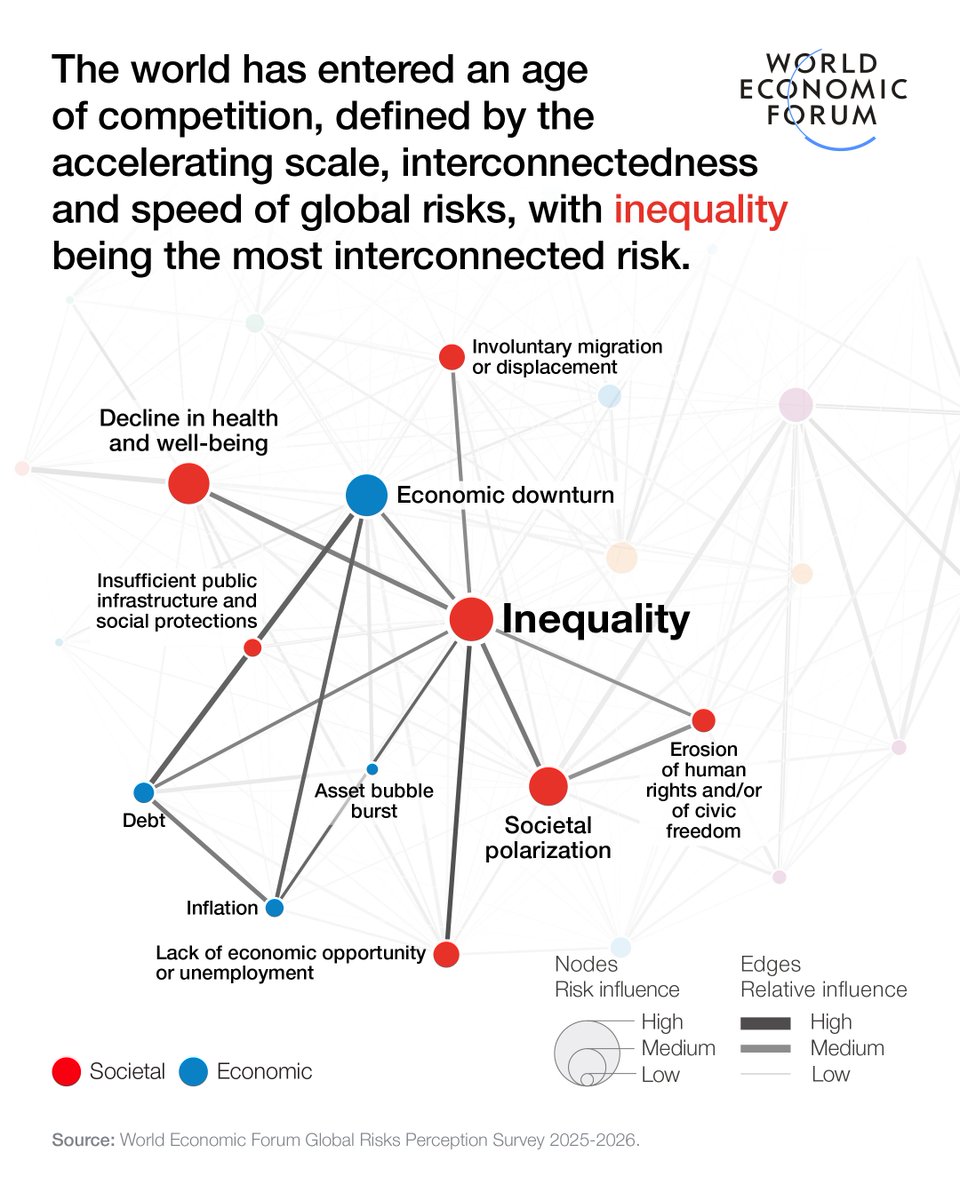 Foro Económico Mundial tweet media