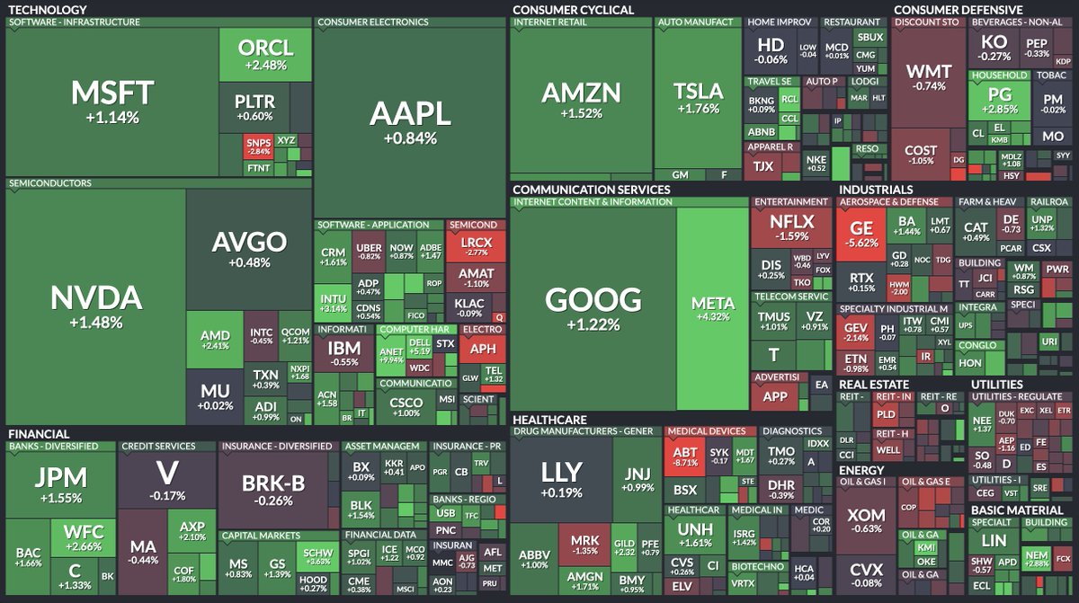 Stock market is taking off! 🚀 Bullish for crypto!