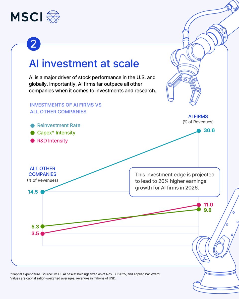 Visual Capitalist tweet media