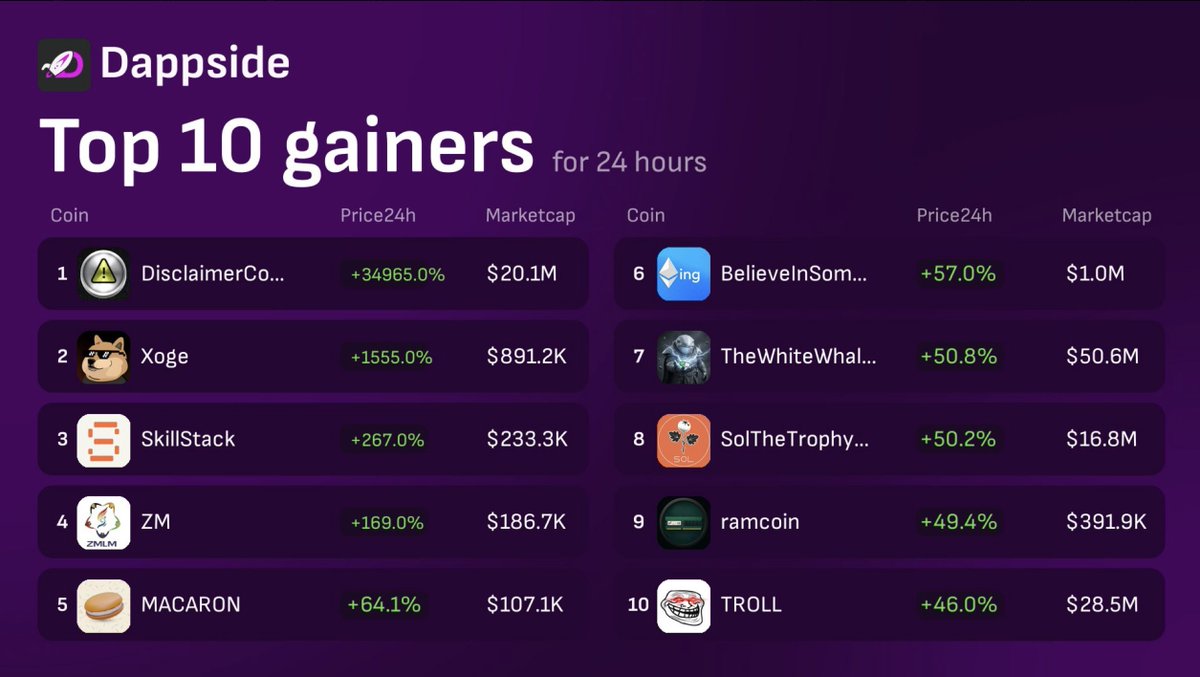 Sanchez | dappside.io tweet media