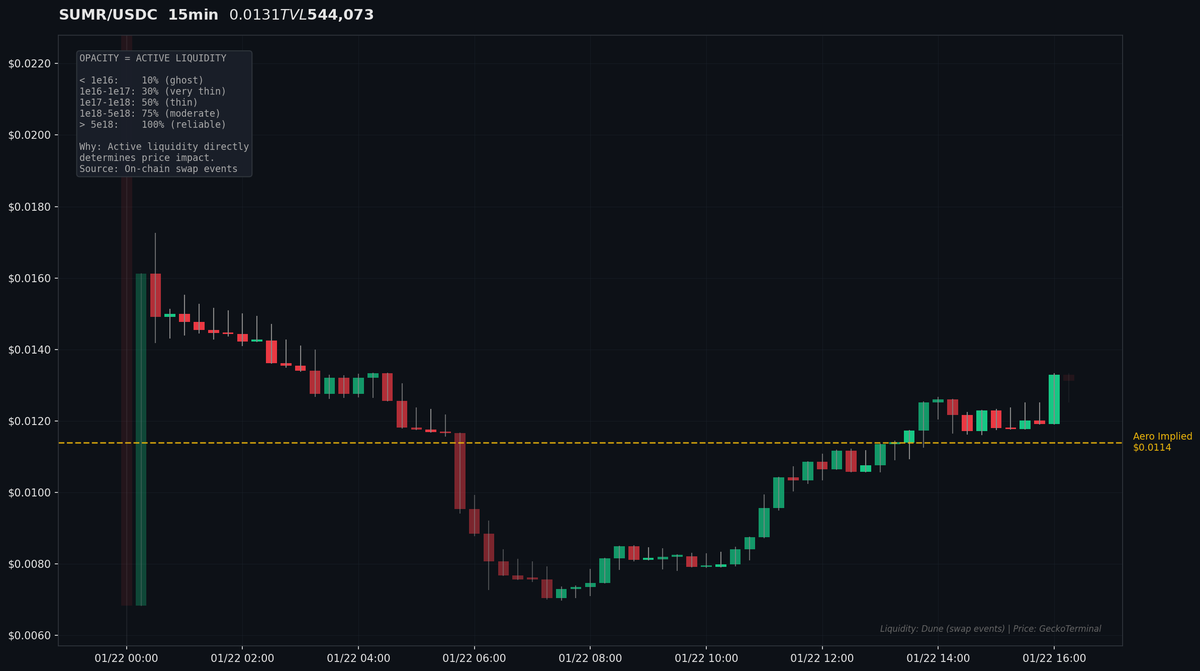 Velodrome (@VelodromeFi) / Posts / X