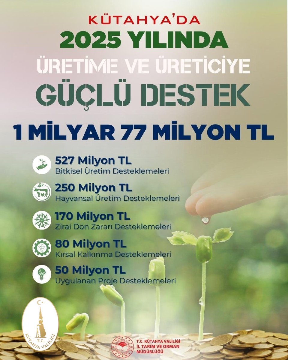 KutahyaValiligi's tweet photo. Kütahya’da üretim büyüyor, üretici güçleniyor. 🌱
2025 yılında ilimiz genelinde tarım ve kırsal kalkınmaya yönelik desteklerle üretimin her alanına güçlü katkı sağlanıyor.

Bitkisel ve hayvansal üretimden kırsal kalkınmaya, don zararlarından projelere kadar toplam 1 milyar 77 milyon TL destek, Kütahya’nın bereketli topraklarında geleceğe umut oluyor.

Üreten, emek veren tüm çiftçilerimizin ve üreticilerimizin yanındayız.

#Kütahya #Tarım #Üretici #KırsalKalkınma #TarımDestekleri #BereketliTopraklar #ÜretenKütahya