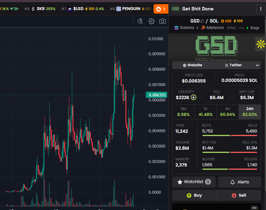 Treat $GSD as a $RALPH recovery fund as well boys since it is. 

I think personally bags is bullish for the eco, let devs work while earning fees &amp; not having to sell anything. 

Just gotta find the right devs. 

ICM.