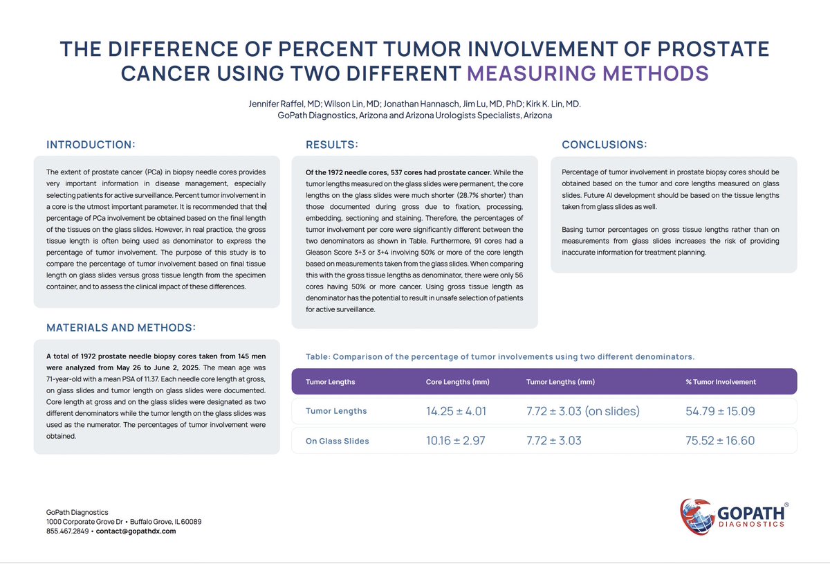 GoPath Diagnostics tweet media